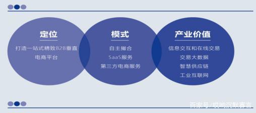 玻多多打造高匹配度服務(wù)平臺(tái),工業(yè)帶貨直播賽道再發(fā)力!