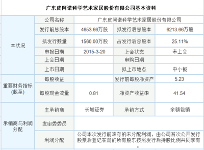 上市之路重啟 排隊(duì)的家居企業(yè)進(jìn)展如何?