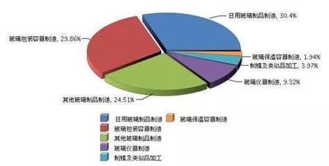 2017年前三季度日用玻璃行業(yè)利潤(rùn)概況