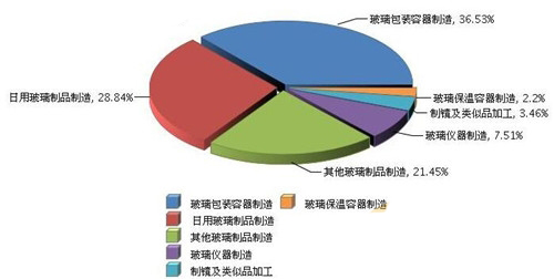 玻璃器皿圖文資訊-2017年上半年我國日用玻璃行業(yè)累計完成主營業(yè)務(wù)收入情況