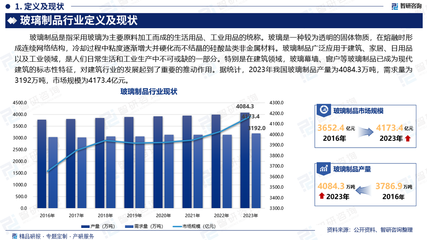 智研咨詢發(fā)布:2025年中國玻璃制品行業(yè)市場深度分析報(bào)告